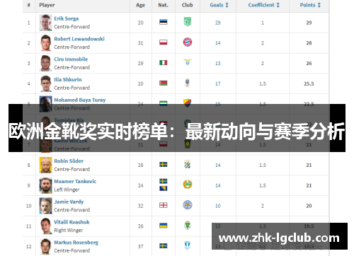 欧洲金靴奖实时榜单：最新动向与赛季分析
