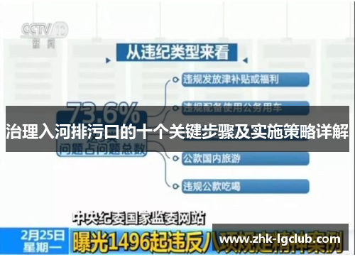 治理入河排污口的十个关键步骤及实施策略详解