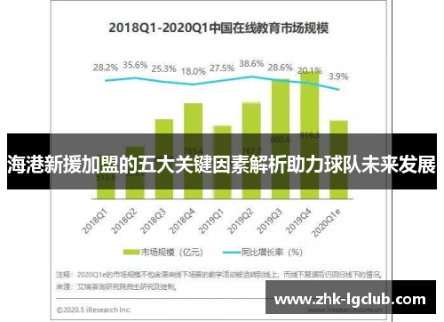 海港新援加盟的五大关键因素解析助力球队未来发展