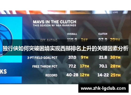 独行侠如何突破困境实现西部排名上升的关键因素分析