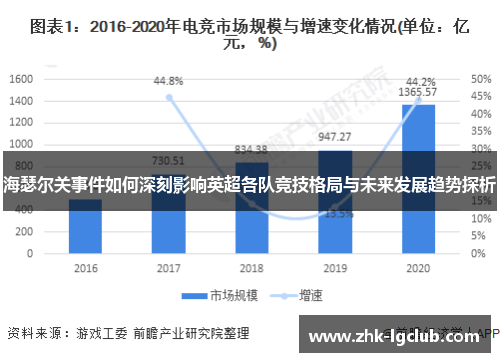 海瑟尔关事件如何深刻影响英超各队竞技格局与未来发展趋势探析