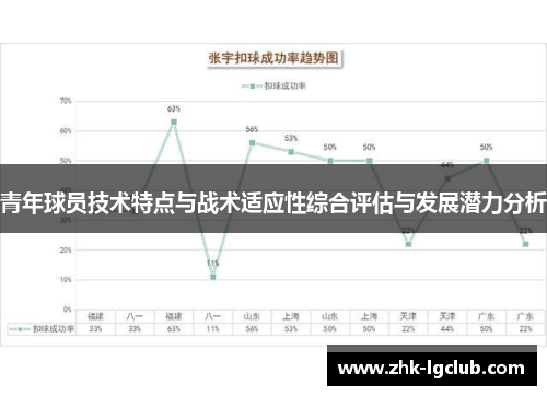 青年球员技术特点与战术适应性综合评估与发展潜力分析